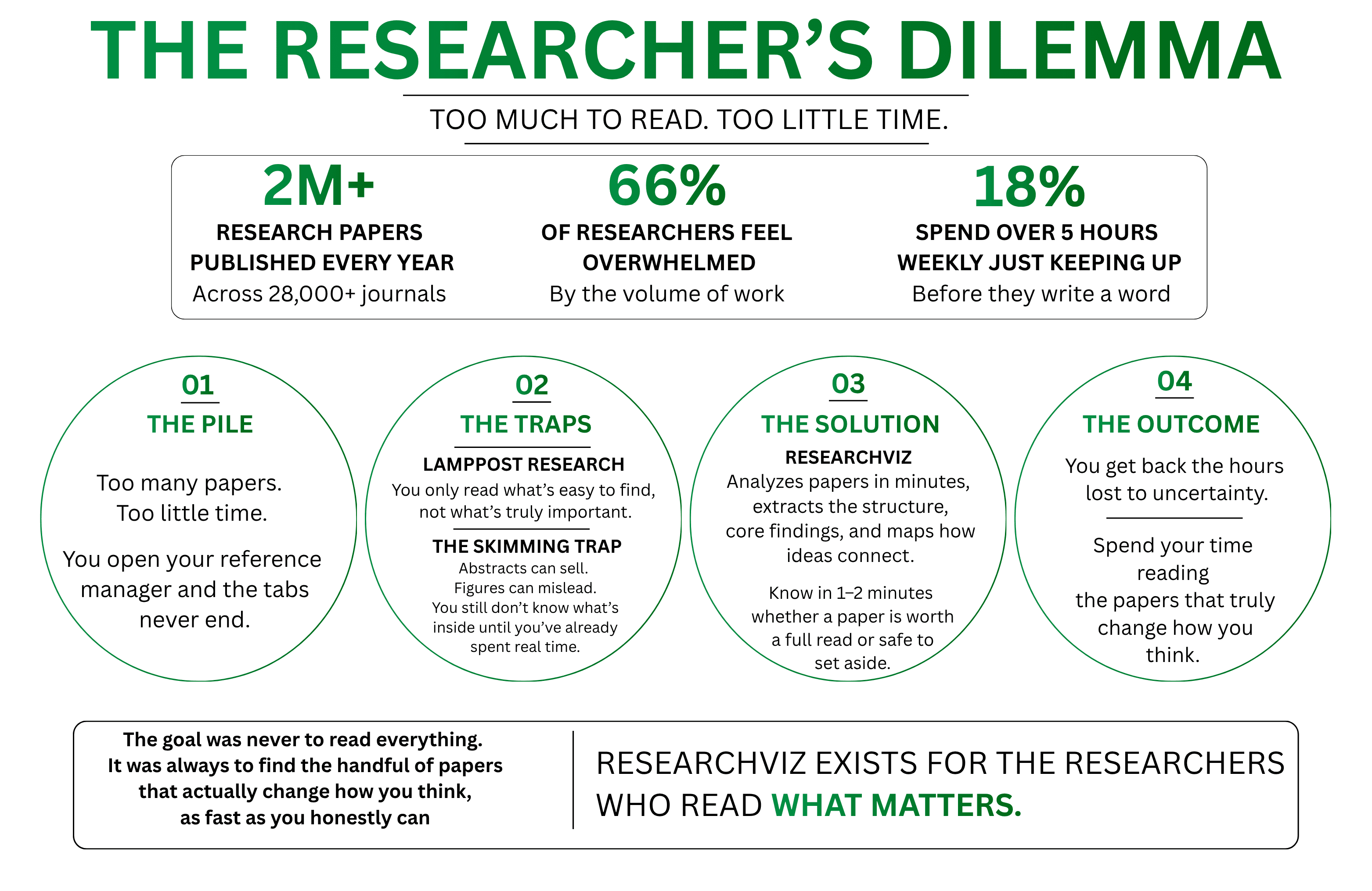 The Pile of Papers You Will Never Fully Read