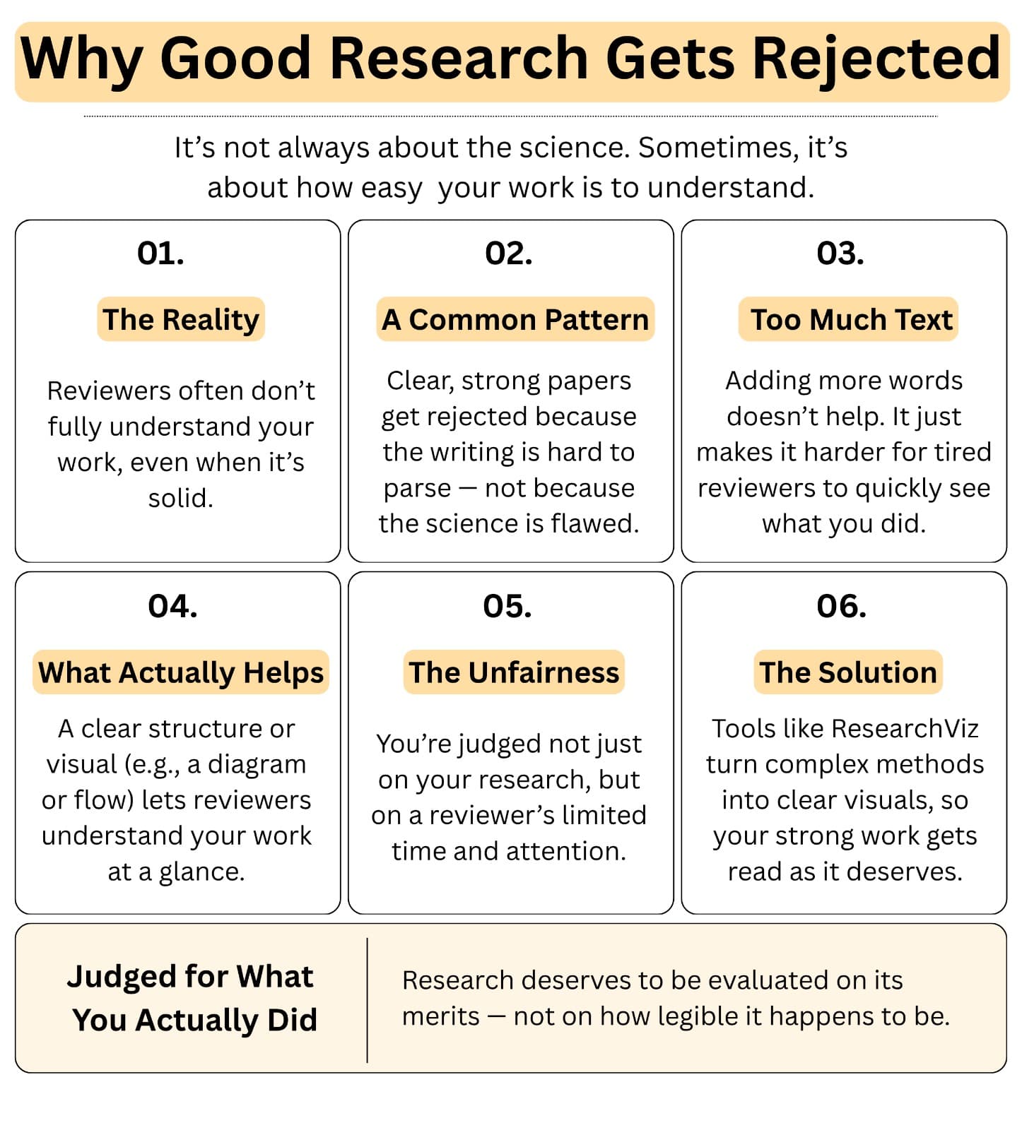 Rejected for the Wrong Reason