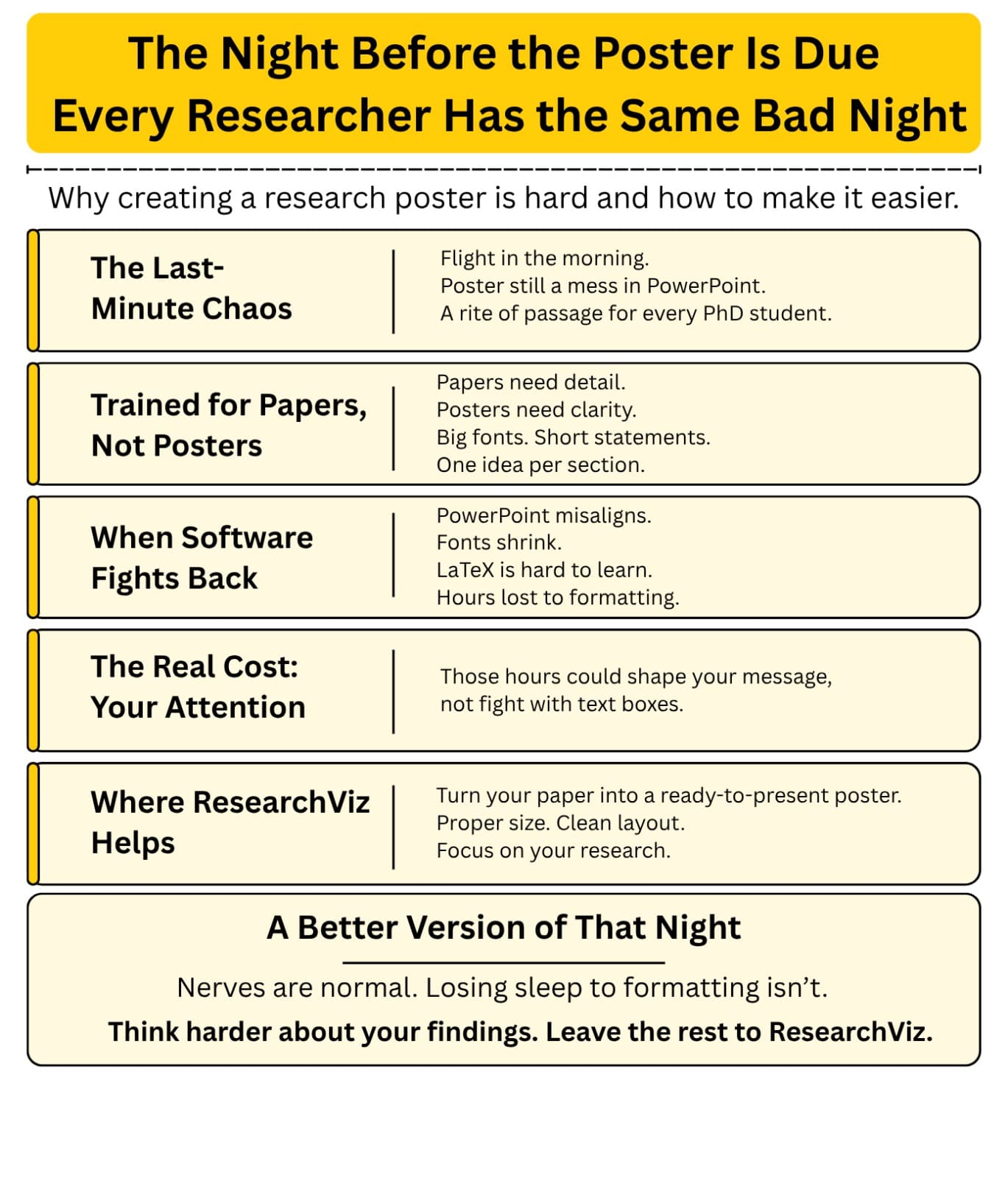 The Night Before the Poster Is Due, Every Researcher Has the Same Bad Night