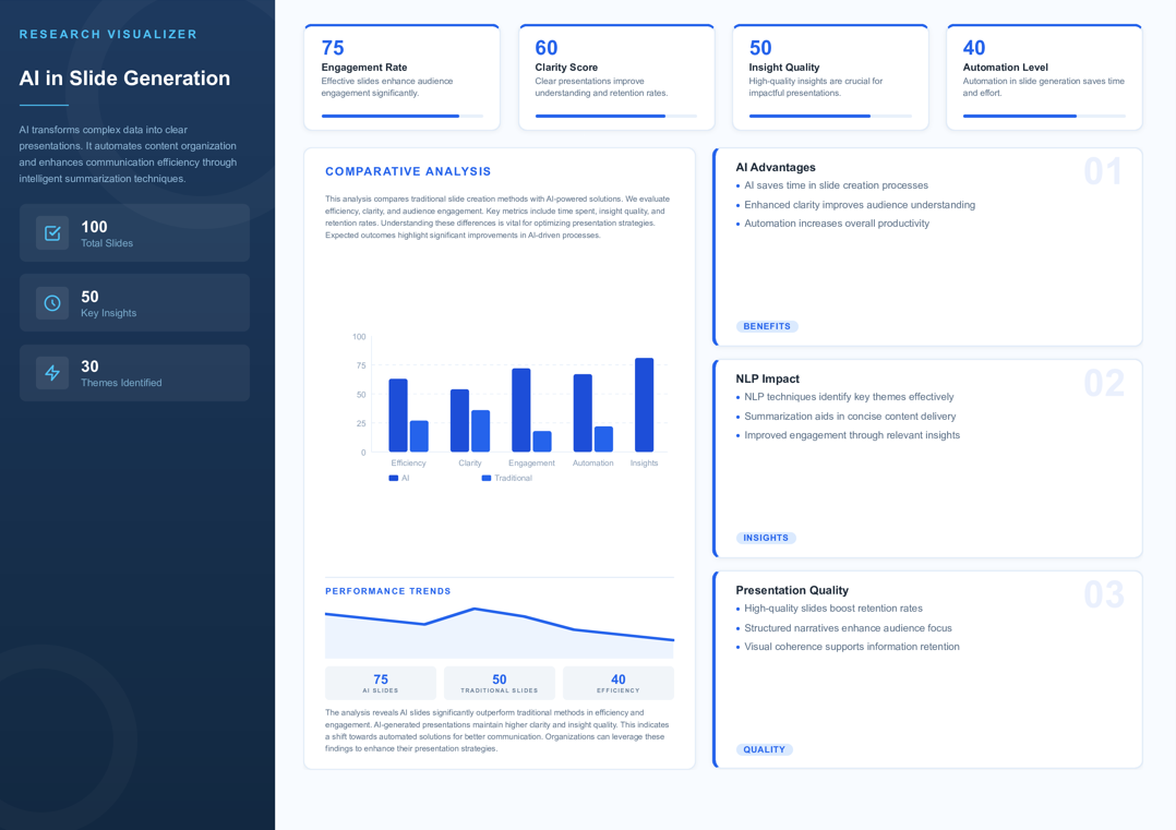 ResearchViz | AI Research Visualization & Graphical Abstract Generator