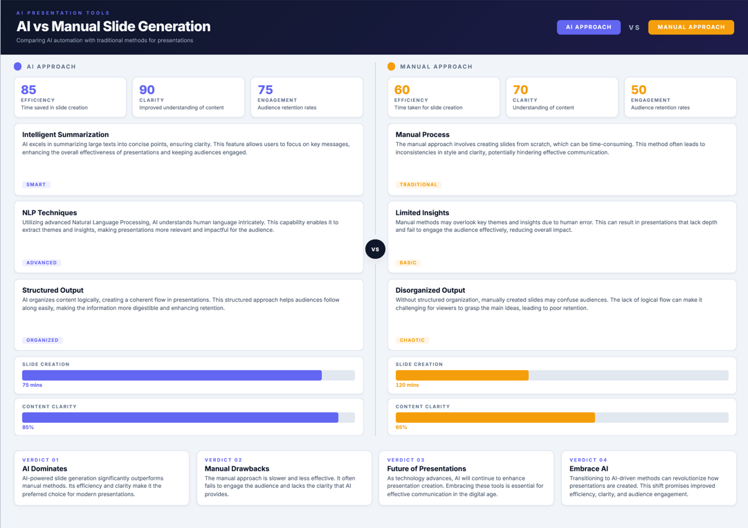 ResearchViz | AI Research Visualization & Graphical Abstract Generator